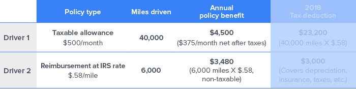 2019 popular tax deduction is gone