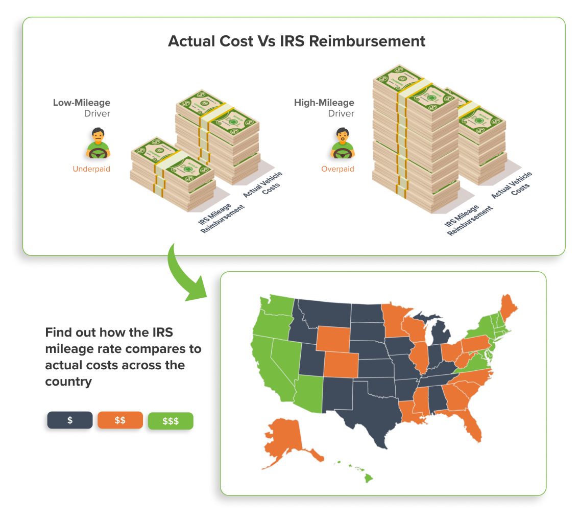 Actual expenses vs. the IRS Mileage rate
