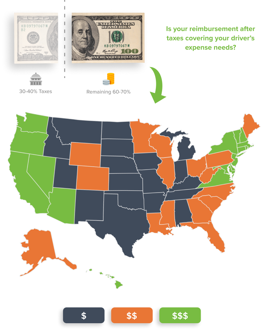 Auto allowance vs.actual costs