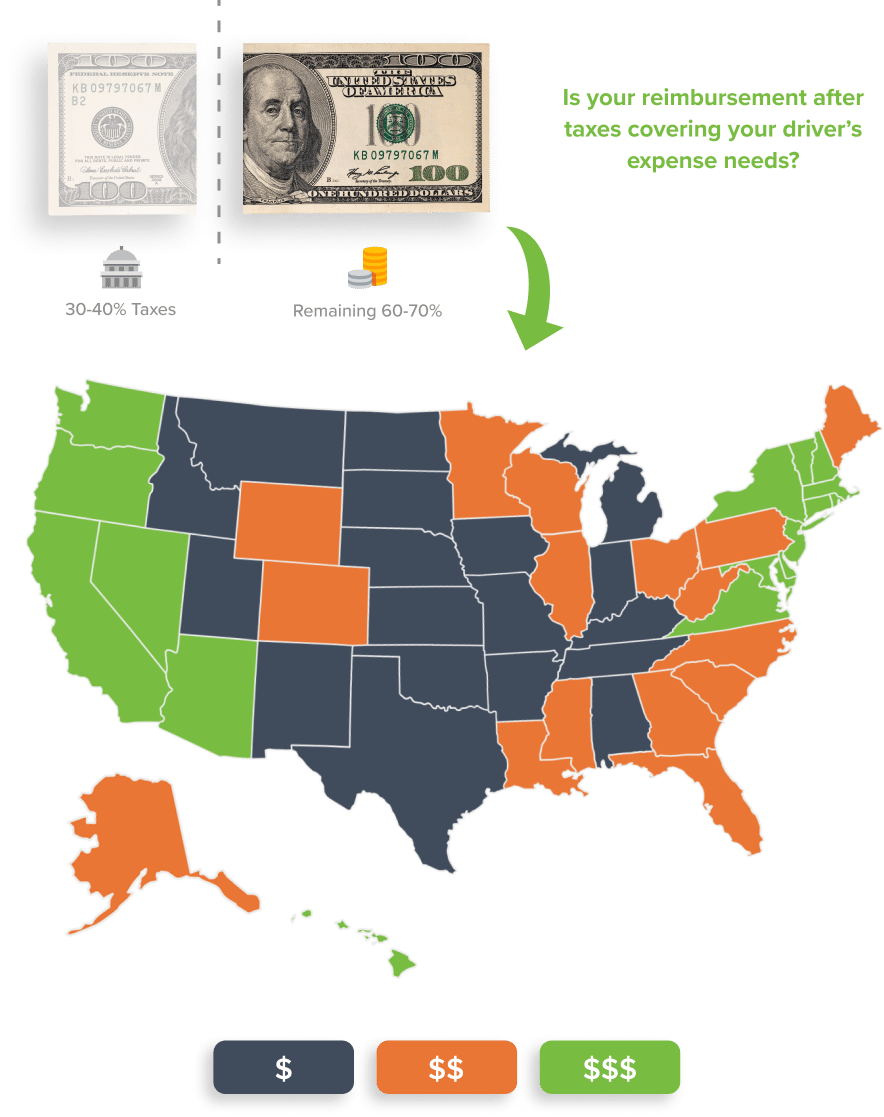 Auto allowance vs.actual costs