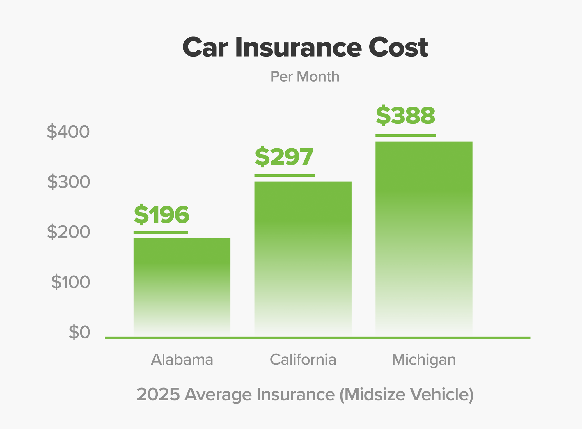 Car Insurance Cost 2025 graph