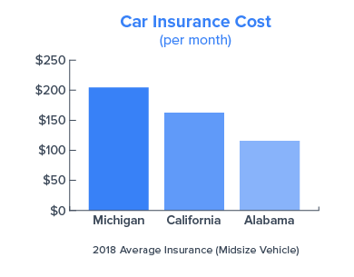 Car Insurance Cost