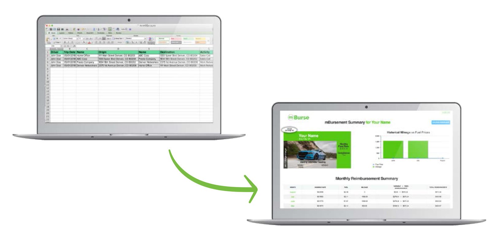 CRM mileage tracking