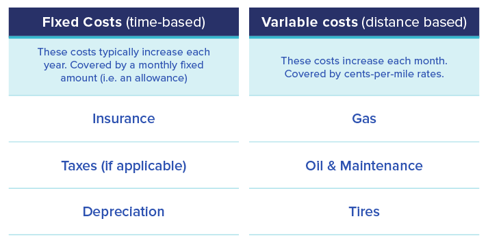 Diagram-fixed-and-variable-vehicle-costs