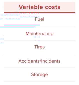 Variable costs