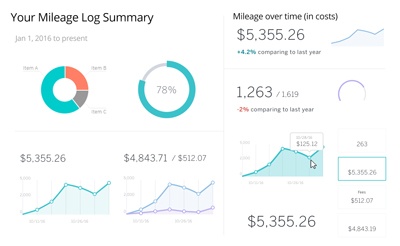 mileage reimbursement savings calculator mileage log calculator