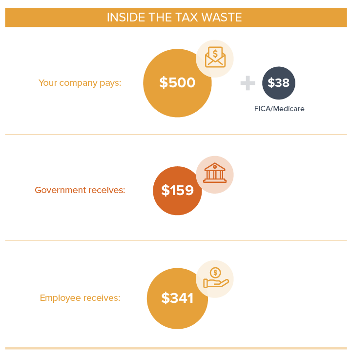 Inside the tax waste