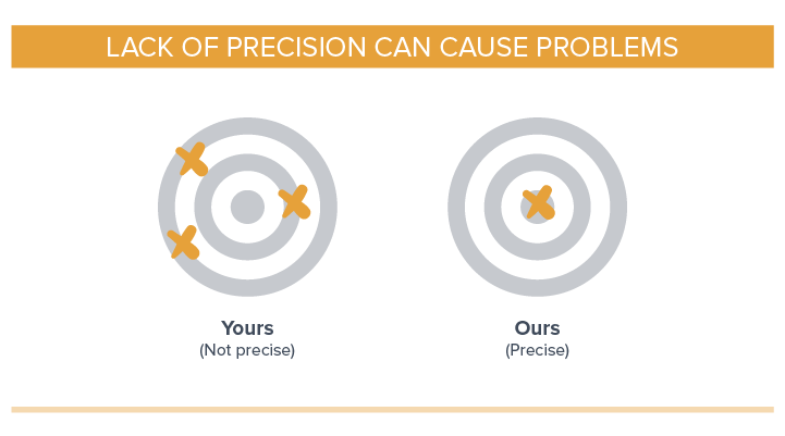 Lack of precision can cause problems