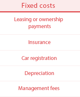 fixed-costs-leasing-ownership-payments-insurance-registration-depreciation-mgt fees